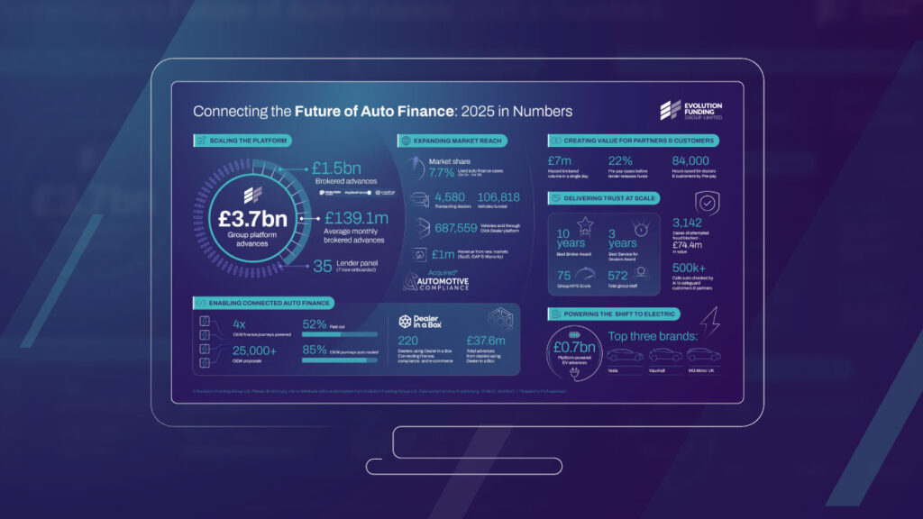 Evolution Funding Group infographic 2025